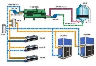 图解暖通空调系统设计全过程 从需求分析到设备选型，超详细步骤解析